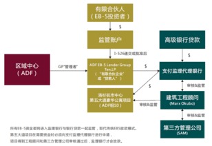 adf高層呼吁加強(qiáng)投資者保護(hù) 首創(chuàng) 行業(yè)第三方資產(chǎn)管理機(jī)制